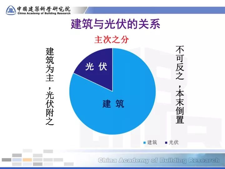 【干货】能源新技术04-碲化镉光伏