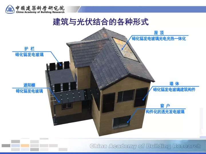 【干货】能源新技术04-碲化镉光伏
