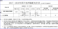 四川再降电价！向电网公司开刀 降低输配电价超4分（附文件）