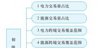 互聯(lián)電網(wǎng)發(fā)展階段劃分研究
