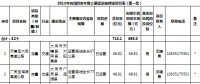 山西：2018年向民间资本推介基础设施领域项目（第一批）（涉及弱电管网建设、供热项目等）