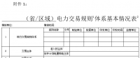 能源局发布关于开展电力交易规则有关情况调研的通知