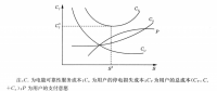 《面向智能电网的需求响应及其电价研究》—智能电网下需求响应及相关电价研究（五）