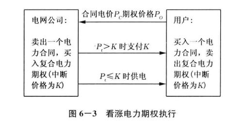 《面向智能电网的需求响应及其电价研究》—可中断负荷定价及其应用（一）