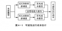 《面向智能电网的需求响应及其电价研究》—可中断负荷定价及其应用(一)