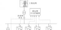 產(chǎn)業(yè)園區(qū)綜合能源系統(tǒng)特征及未來(lái)發(fā)展路線