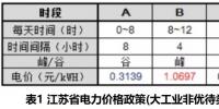 “安全充电+峰谷调节”破解储能投资回报及公共场所充电难题