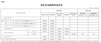 重庆第三批降电价：一般工商业及其他用电输配电价降5.08分/千瓦时