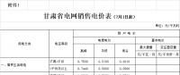 甘肃第三次降电价！9月1日起省内一般工商业用电降3.618分/千瓦时