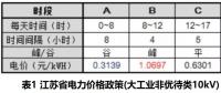 “安全充电+峰谷调节”破解储能投资回报及公共场所充电难题