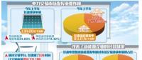 新能源消纳逐步打破“省间壁垒” 弃风弃光问题改善