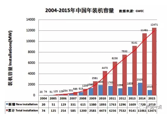 为什么风电成了碳纤维应用的突破口？