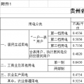 贵州再降电价！一般工商业目录销售电价均降4.46分/千瓦时