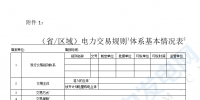 华能、大唐、华电、国家能源等电力企业注意!国家能源局开展这项电力交易规则调研于2018年9月5日截止