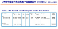 2018太阳能电池中国最高效结果:隆基乐叶摘冠特定结构最高效<font color=