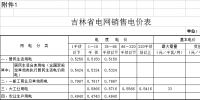 第四批降电价！吉林一般工商业及其他目录电价和输配电价降4.78分/千瓦时