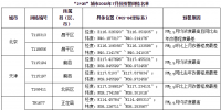生态<font color=