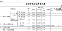 贵州再降电价!一般工商业目录销售电价均降4.46分/千瓦时