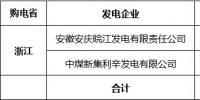 2018年9月华东电网跨省集中交易成交结果:<font color=