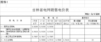 第四批降电价！吉林一般工商业及其他目录电价和输配电价降4.78分/千瓦时