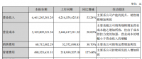 中环股份上半年净利润3亿，同比增长9.49%