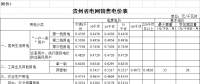 贵州再降电价！一般工商业目录销售电价均降4.46分/千瓦时