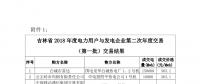 吉林省2018年度电力用户与火电企业第二次直接交易结果:成交电量9365163Mwh