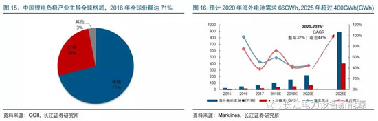 负极材料：小而美的行业，以技术与产品为核心