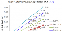 三一重能120m、140m柔塔...新技术助力竞价时代“新风口”