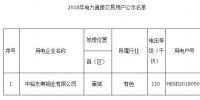 福建公示1家2018年增补电力直接交易用户