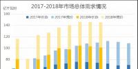 广东2018年9月竞价:趋近均值,<font color=