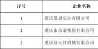 重庆3家电力用户退市(2018年第一批)