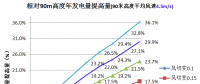 三一重能120m、140m柔塔...新技术助力竞价时代“新风口”