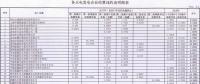 新疆结算与火电企业2017年及2018年2-4月月度交易违约金:总计344.86万元