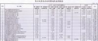 新疆结算与火电企业2017年及2018年2-4月月度交易违约金:总计344.86万元