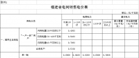 福建再降电价：工商业用电价格（单一制）降4.46分（附各市区县电价详表）