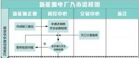 重庆新能源发电企业入市指引