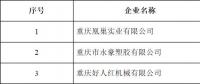 重庆3家电力用户退市(2018年第一批）