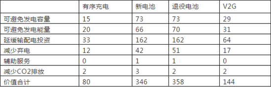 全球布局 深度合作 动力电池产业发展态势研究报告