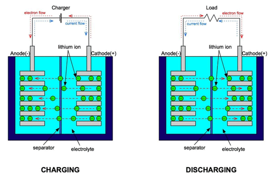 锂电池领域常用计算方法及计算技巧