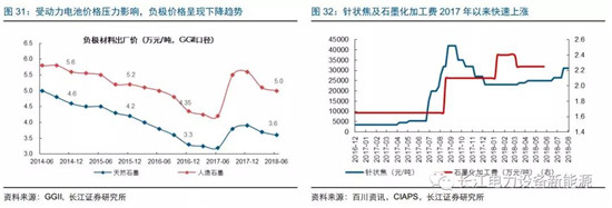 负极材料：小而美的行业，以技术与产品为核心