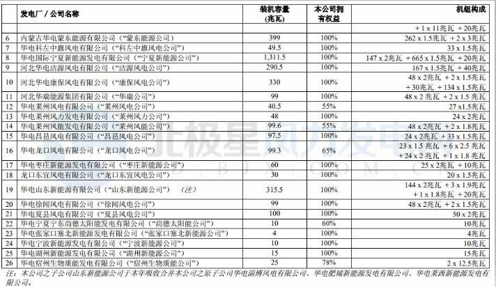 华电国际2018上半年实现净利润 9.86 亿元 成功扭亏为盈