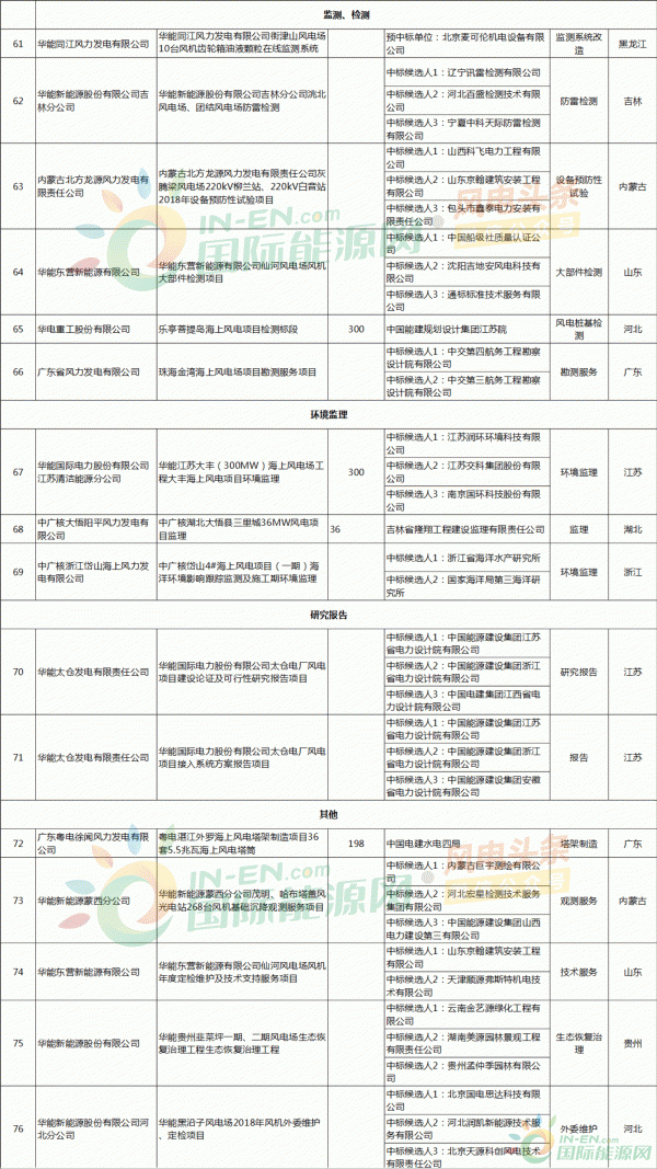 月盘点 