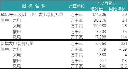 一波数据来袭——2018年上半年全国电力、风电、光伏统计数据