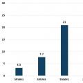 2018年上半年光伏产业生产运营情况