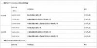 最新中广核、美利云和三峡<font color=