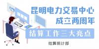 昆明电力交易中心成立两周年:(三)结算工作三大亮点