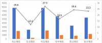 中电联｜2018年上半年全国电力市场交易信息分析