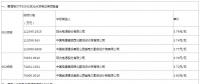 最新中广核、美利云和三峡新能源光伏EPC总承包价汇总