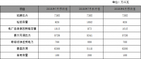 河南7月发电量达302.9亿千瓦时 统调燃煤机组自备电厂机组月均发电负荷率好于其它机组